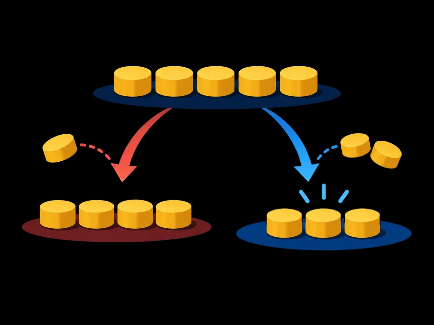 A row of five tokens from which a player removes one or two, leaving a smaller pile.